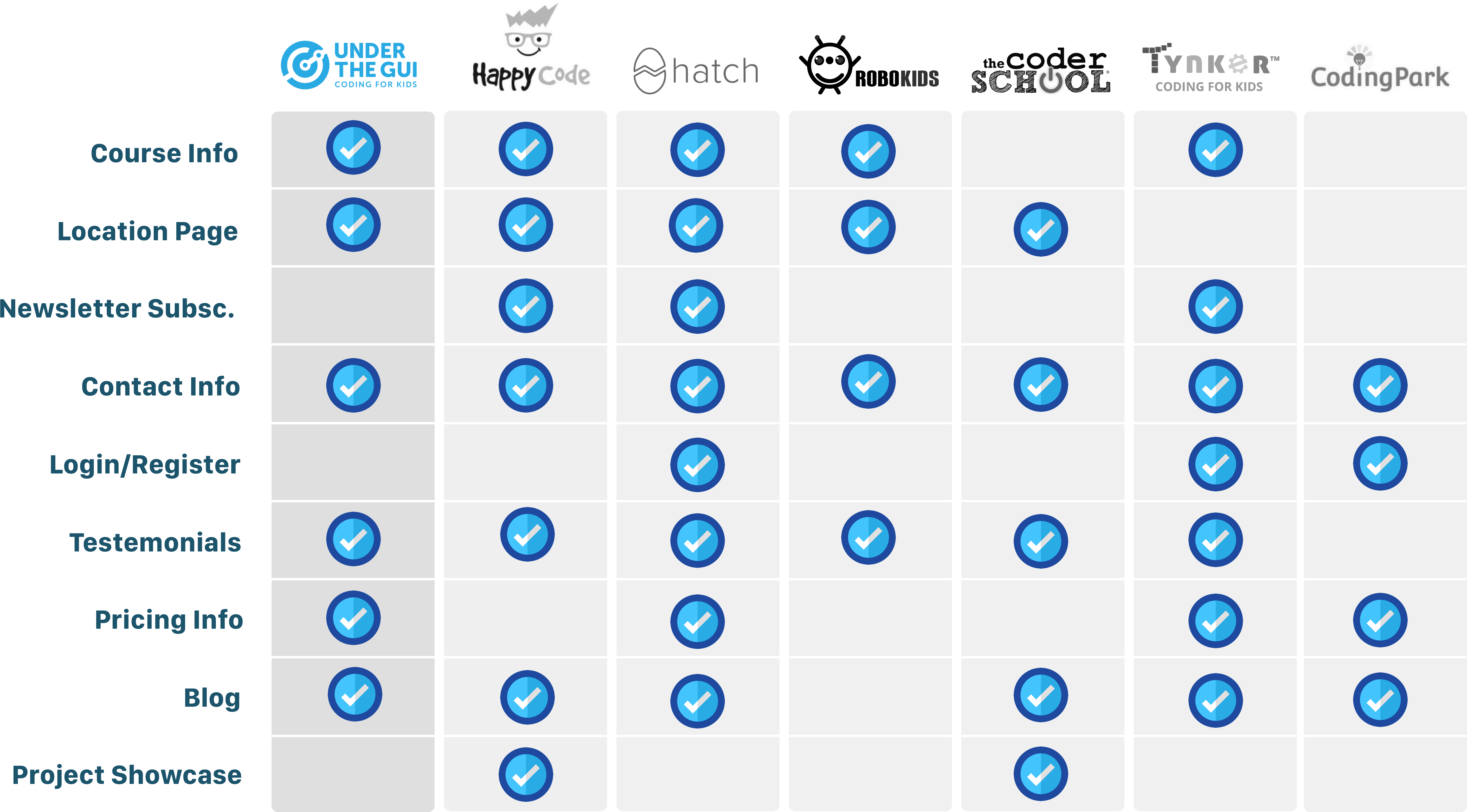 Competitive / Comparative Analysis